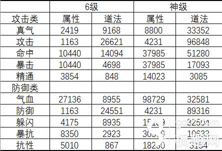 诛仙手游宝石新玩法 宝石额外属性数据表