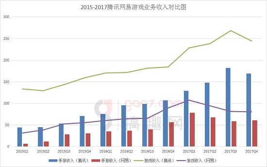 收入证明_2018年腾讯收入