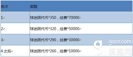 nba全明星_nba主要收入来源(3)