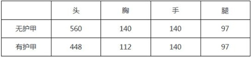 CF手游QBZ03国庆值得购买吗 QBZ03国庆综合评测 cf手游刺刀