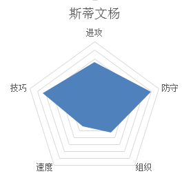 潮人篮球C斯蒂文杨好不好潮人篮球CStevenYang介绍