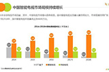 乐视互娱发布2016电视应用分发报告TV游戏用户彰显高度可运营性