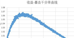 永远的7日之都贝斯蒂好用吗黑猫贝斯蒂装备简评