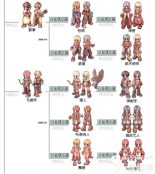 仙境传说ro手游职业一览 搞趣网