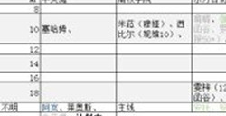 永远的7日之都灭世8人攻略灭世8人支线行动表