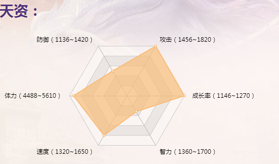 三国如龙传魔·吕布怎么样三国如龙传魔·吕布图鉴介绍