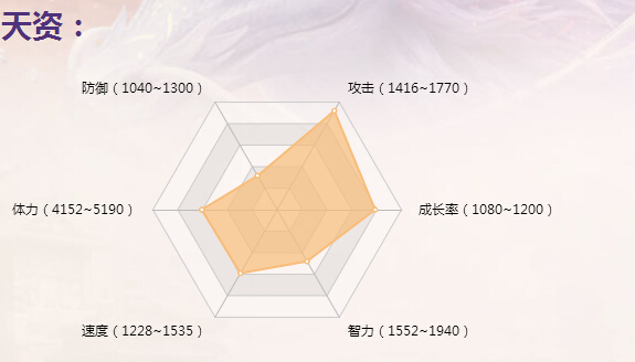 三国如龙传甘宁怎么样三国如龙传甘宁图鉴介绍