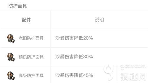 CF手游绿地地图无用道具盘点 捡了都占用包