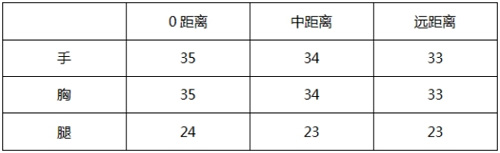 CF手游武器AK47企鹅电竞好用吗 AK47企鹅电竞武器评测 CF手游AK47-企鹅电竞