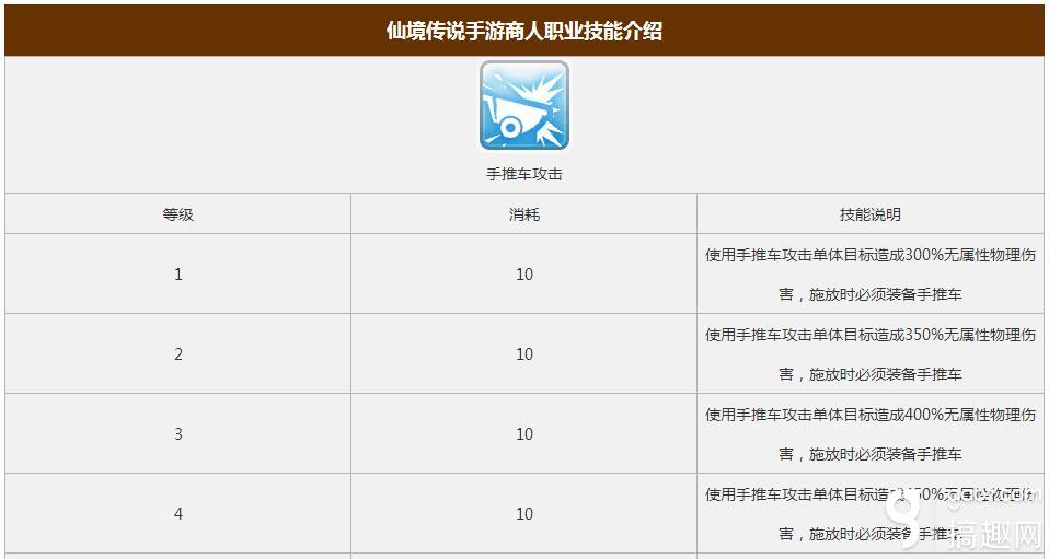 仙境传说ro手游商人职业技能怎么样商人技能数据分析 搞趣网