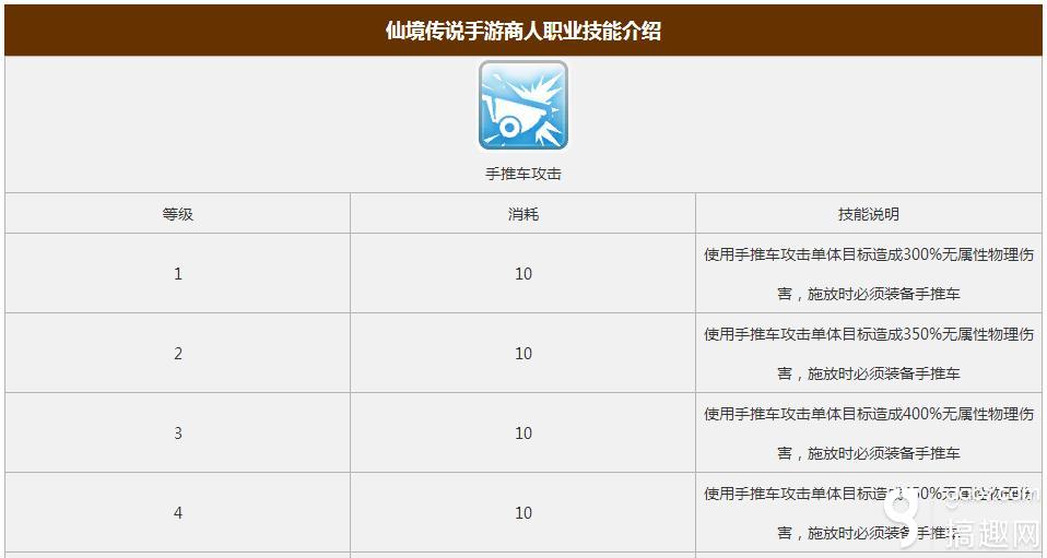 仙境传说ro手游商人职业技能怎么样商人技能数据分析 搞趣网 仙境传说ro手游商人职业技能怎么样商人技能数据分析 搞趣网