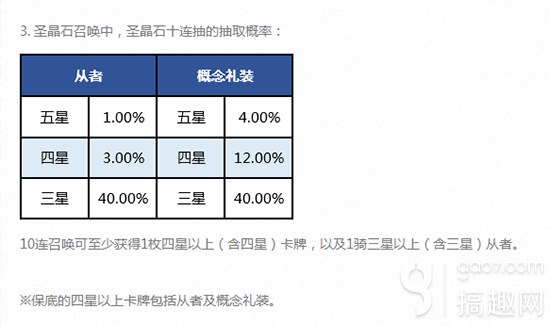 冠位指定五星从者排行_FGO日服五星25选1投票排行:两万人里有四千多失明人士