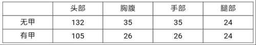 CF手游M14EBR-暗夜性价比怎样 M14EBR-暗夜枪械评测 CF手游暗夜2