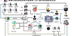 能源加区块链需要翻过的七座大山