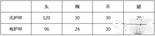 cf手游黄金M249武器怎么样 黄金M249武器评测