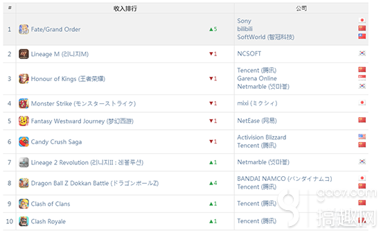 荣耀排名_王者荣耀排名等级标志